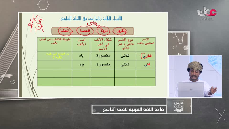 الصف التاسع - الفصل الدراسي الثاني 2020-2021 - الأحد 26 ديسمبر 2021 - اللغة العربية