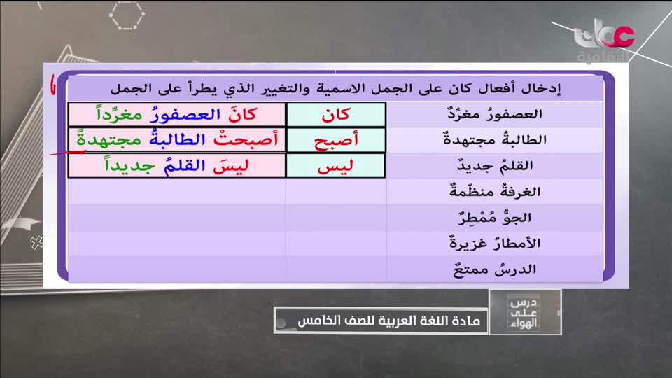 الصف الخامس - الفصل الدراسي الأول 2021-2022 - الأحد 20 فبراير 2022م - اللغة العربية