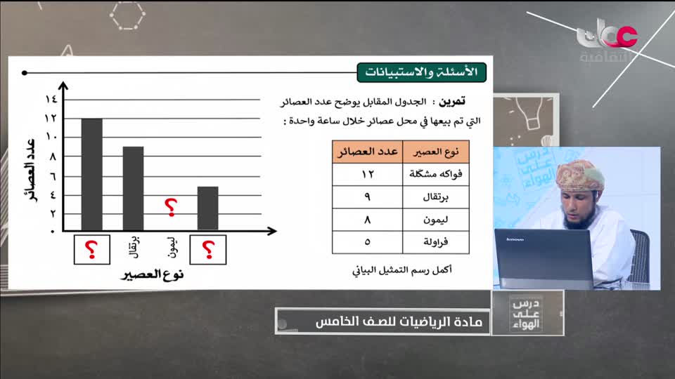  الصف الخامس - الفصل الدراسي الثاني 2021-2022  - الخميس 24 فبراير  2022م - الرياضيات 