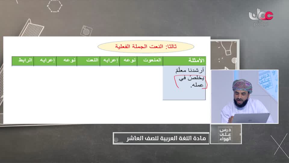 الصف العاشر - الفصل الدراسي الثاني 2021-2022 - الأحد 27 فبراير 2022م - اللغة العربية