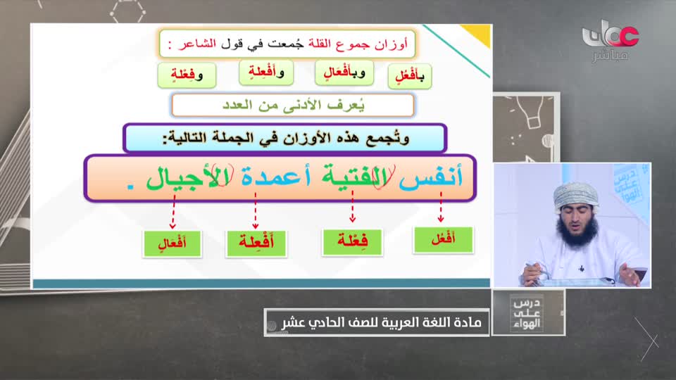 الصف الحادي عشر - الفصل الدراسي الثاني 2021-2022 - الأحد 27 فبراير 2022م - اللغة العربية