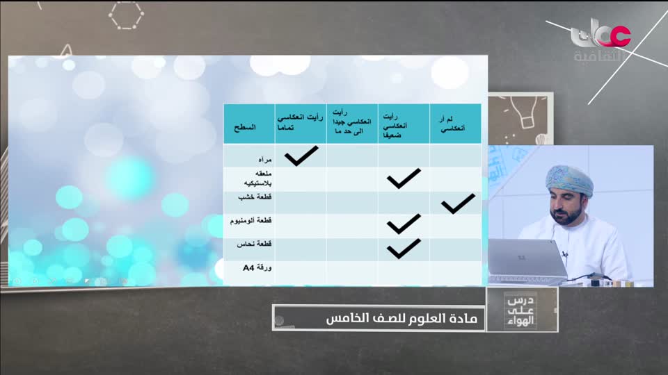  الصف الخامس - الفصل الدراسي الثاني 2021-2022  - الأربعاء 9 مارس  2022م - العلوم 