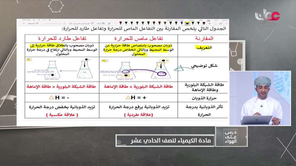  الصف الحادي عشر - الفصل الدراسي الثاني 2021-2022  - الأربعاء 9 مارس  2022م - الكيمياء 