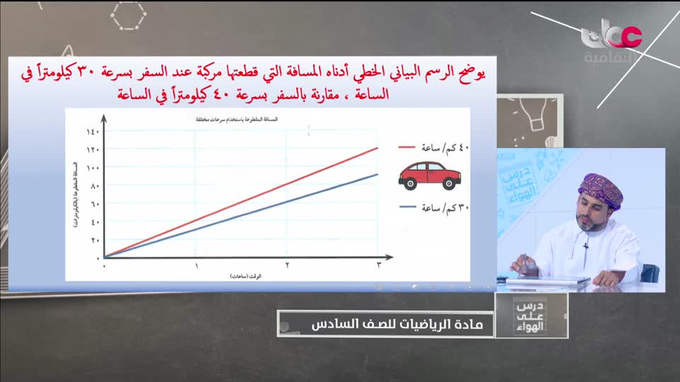 Show details-الصف السادس - الفصل الدراسي الثاني 2021-2022 - الثلاثاء 21 مارس 2022م - الرياضيات