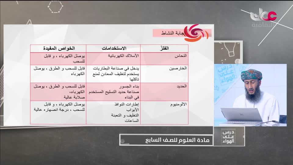 Show details- الصف السابع- الفصل الدراسي الثاني 2021-2022 - الأربعاء 23 مارس 2022م - العلوم