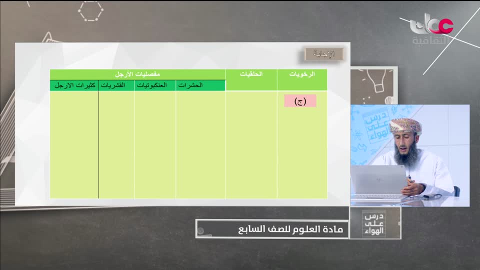 Show details-الصف السابع - الفصل الدراسي الثاني 2021-2022 - الأربعاء 11 مايو 2022م - العلوم