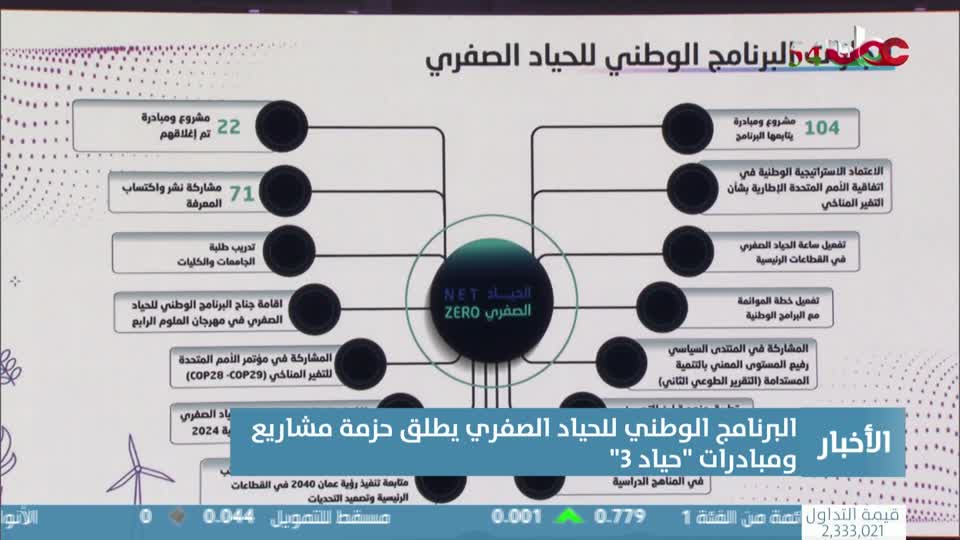 yesterday-26-قناة عمان العامة