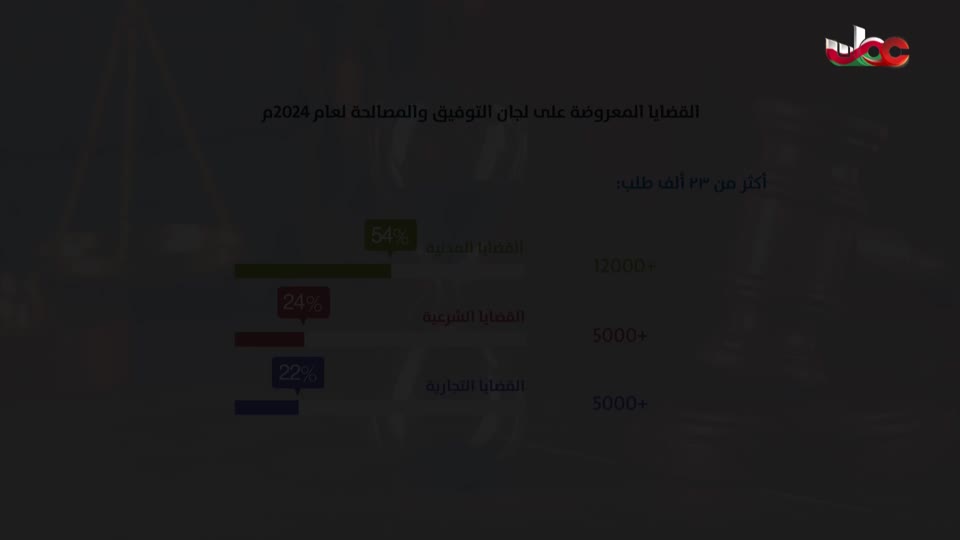 برنامج/الصرب