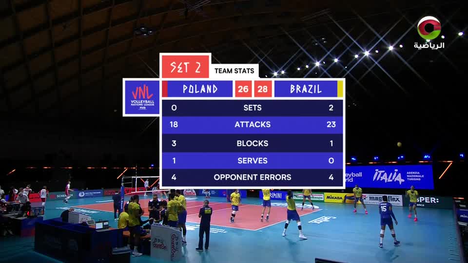 دوري الامم لكرة الطائرة 2020 - الحلقة 72