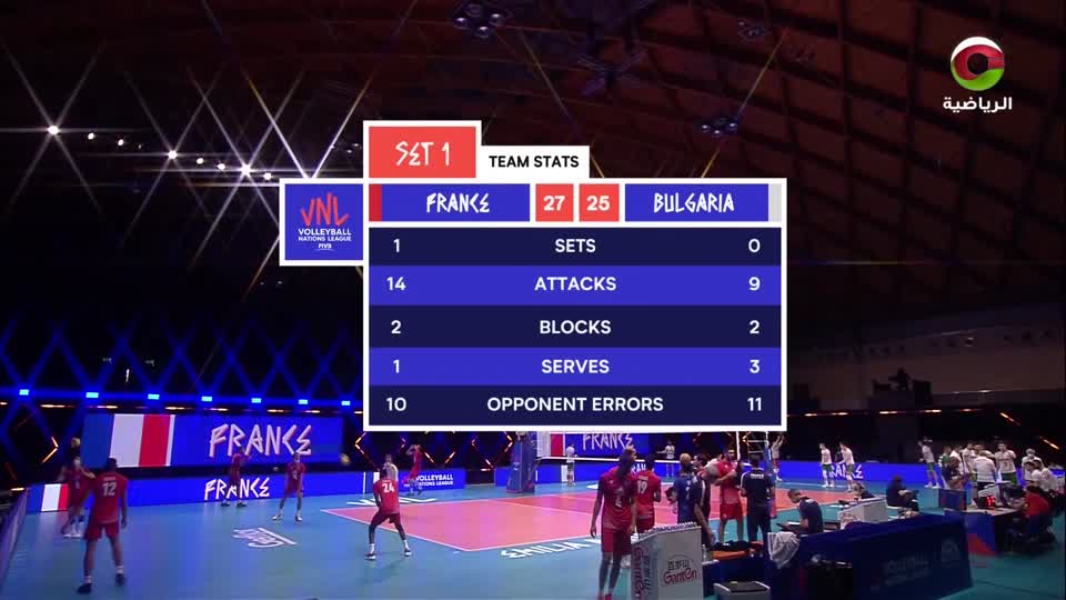 فرنسا × بلغاريا - دوري الامم لكرة الطائرة 2020