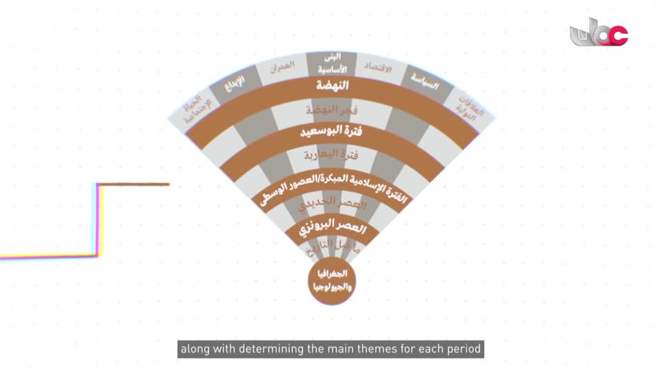 أفلام تسجيلية