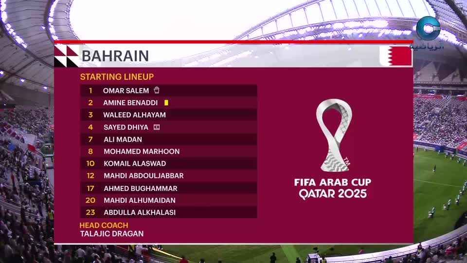 كأس العرب لكرة القدم 2025 - الحلقة 15