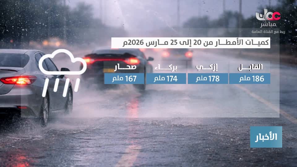 اخبار الثانية