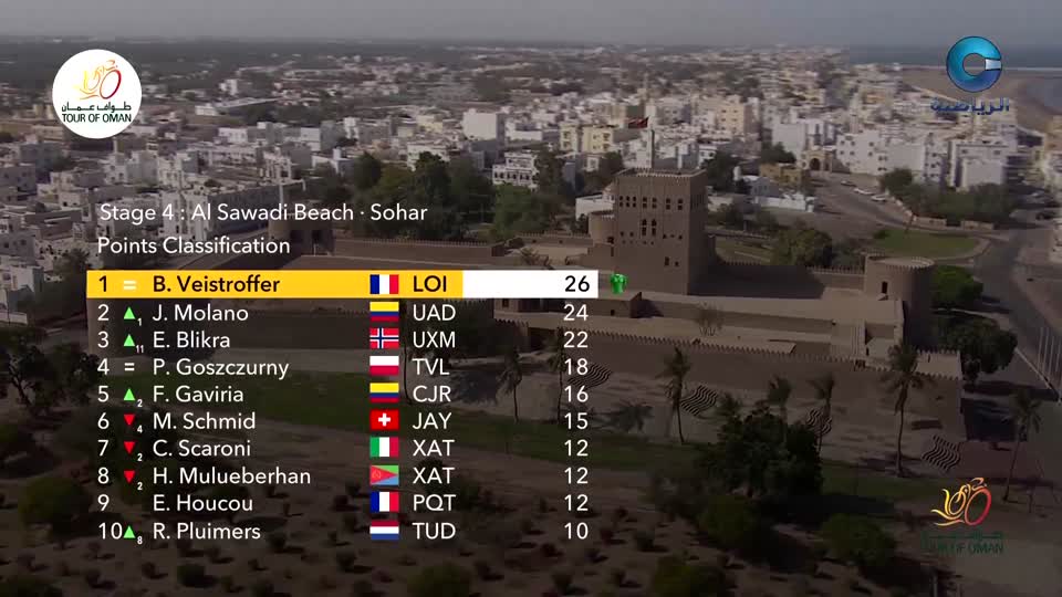 ملخص طواف عمان 2026 - الحلقة 5