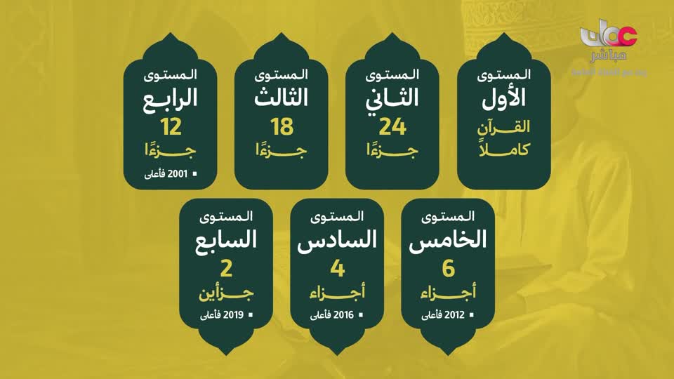 عباب