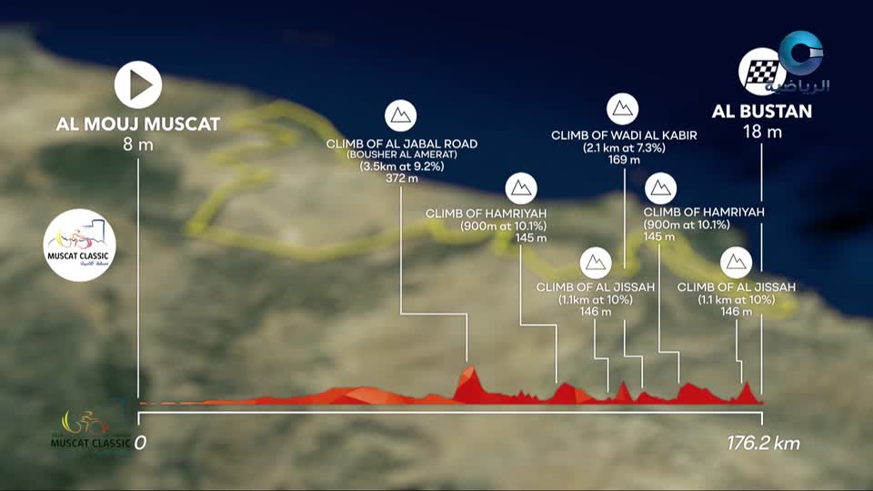 مراحل طواف عمان الدولي 2026 - الحلقة 1