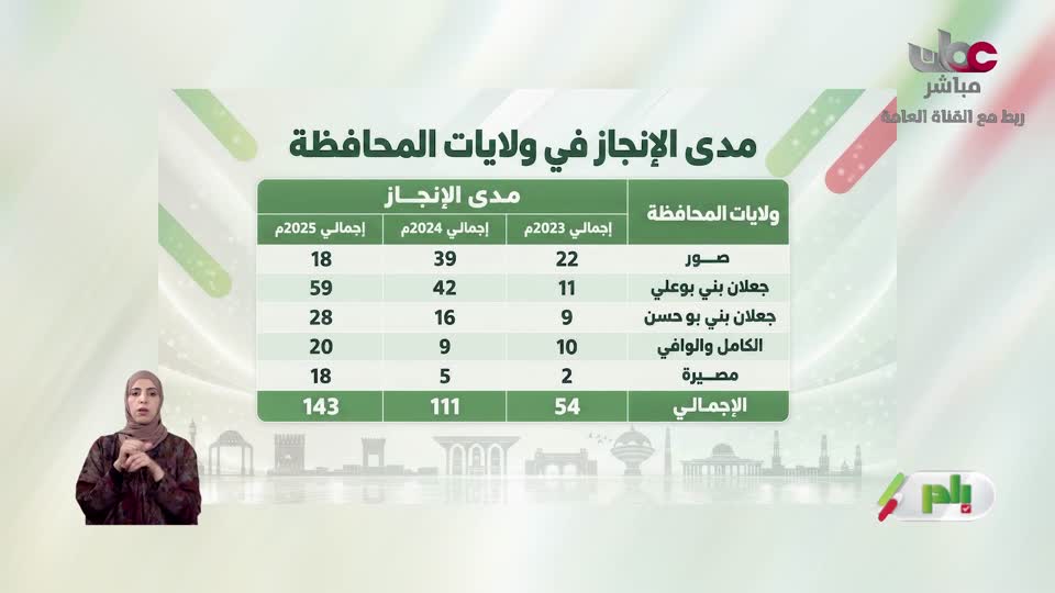 مسلسل كرتوني - نساء حول الأنبياء
