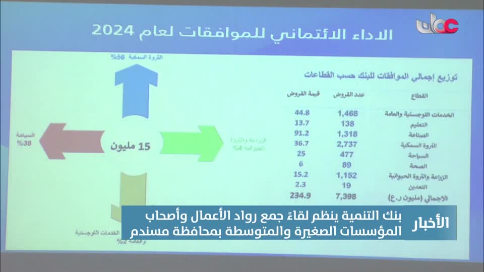 Show details-أخبار الخامسة - الخميس 13 فبراير 2025م