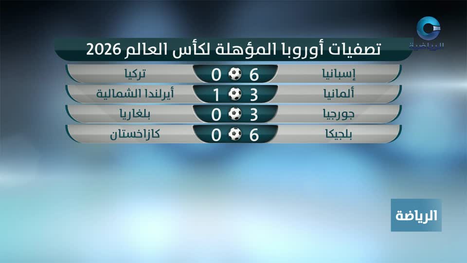 Show details-النشرة الرياضية - الإثنين 8 سبتمبر 2025م