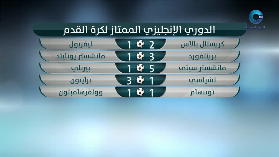 Show details-النشرة الرياضية - الأحد 28 سبتمبر 2025م