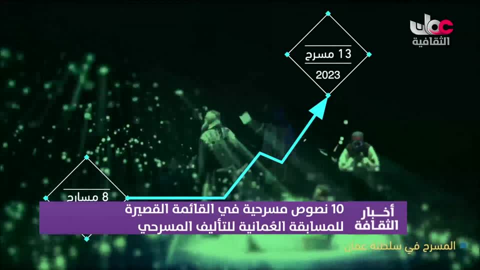 أخبار الثقافة - الأحد 15 مارس 2026 م