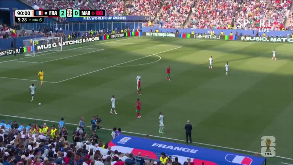 2026 Fifa World Cup Wrap  Up