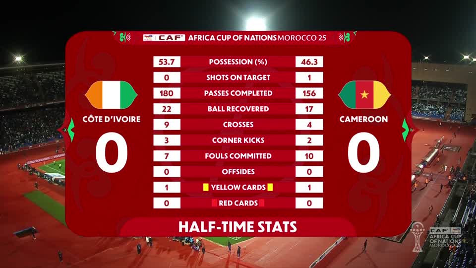 Cote D'Ivoire vs Cameroon