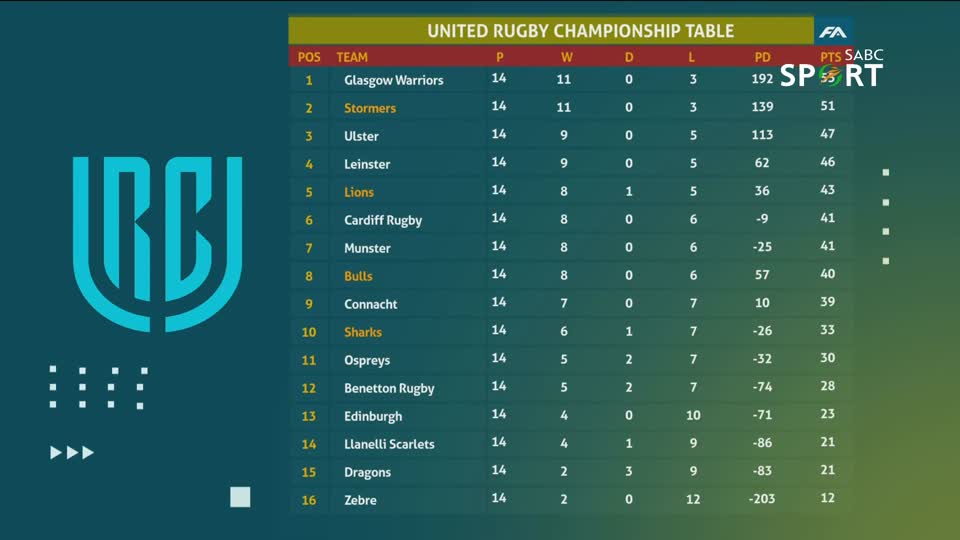 SABC+ Catch Up - SABC Sport - Gallop Tv Horse Racing 2026
