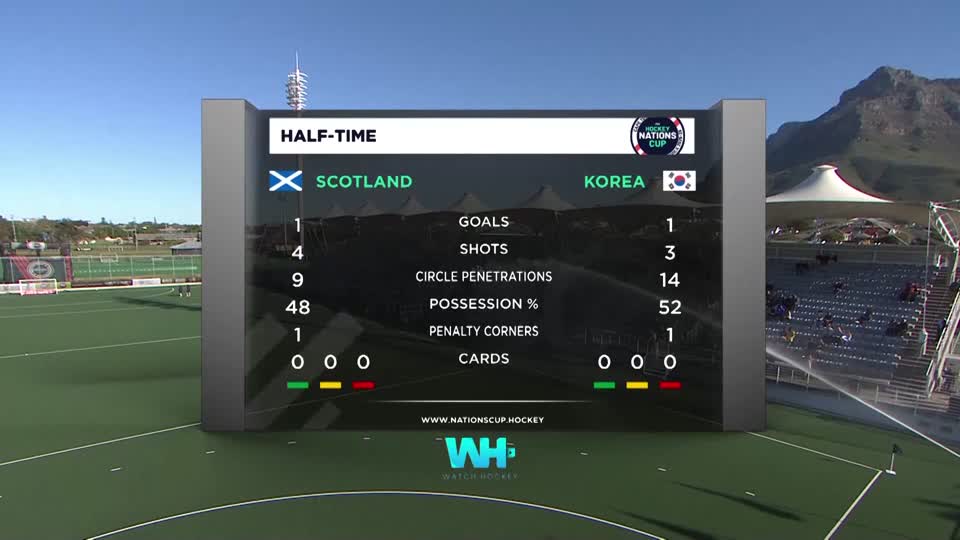 Scotland vs Kore FIH Hockey Nations Cup 2026